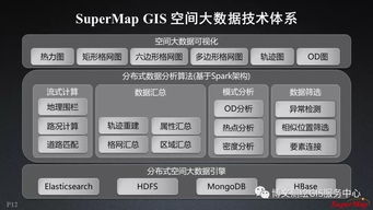 大數(shù)據(jù)與人工智能時代的GIS軟件與技術(shù)發(fā)展