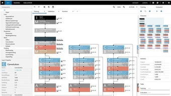 索尼發(fā)布神經(jīng)網(wǎng)絡(luò)控制臺 開啟人工智能深度學(xué)習(xí)的創(chuàng)新之門