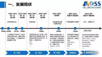 中國人工智能開源軟件發(fā)展白皮書解讀 開啟AI應(yīng)用軟件開發(fā)新篇章