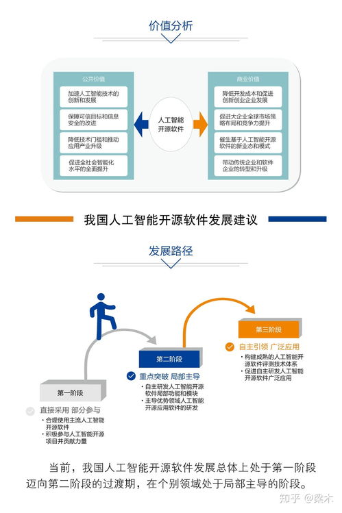 中國(guó)人工智能開(kāi)源軟件發(fā)展聯(lián)盟成立大會(huì)即將在京召開(kāi)，開(kāi)啟AI應(yīng)用軟件開(kāi)發(fā)新篇章